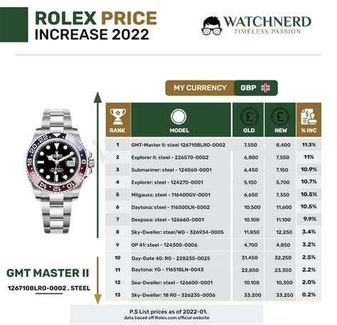 how much are used rolex watches|rolex price increase 2022 list.